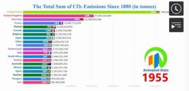 Co2 Emissions Since 1880 2