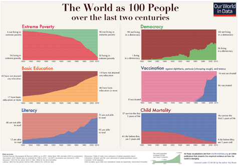 World Data Nov 2021 Small