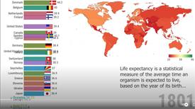 Countries With Highest Life Expectancy (1800 2099)