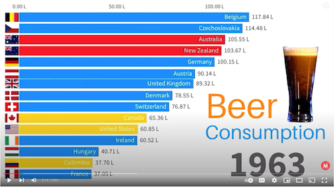 The Countries That Consume The Most Beer In The World