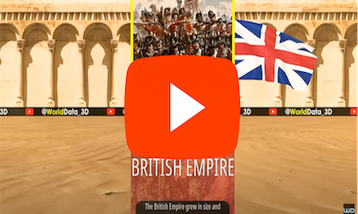 Most Powerful Countries Throughout Time.