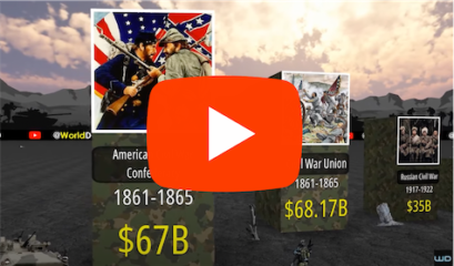 Most Expensive Wars In History