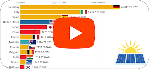 Countries Producing The Most Solar Power By Gigawatt Hours