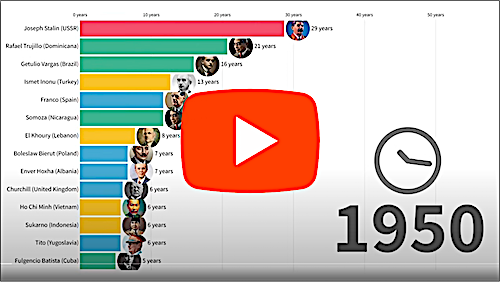 The Leaders Who Refused To Step Down 1939 2024