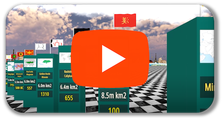 The Largest Empires In The World's History