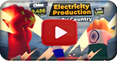 Which Country Produces The Most Electricity Annually?