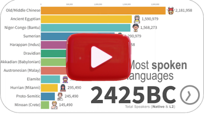 The Evolution Of The World's Languages