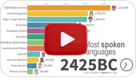 The Evolution Of The World's Languages